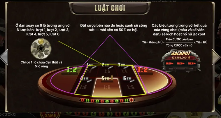 Thử Thách Cò Quay Nga Tại Go88 Với Vòng Quay May Mắn Nhận Thưởng Lớn