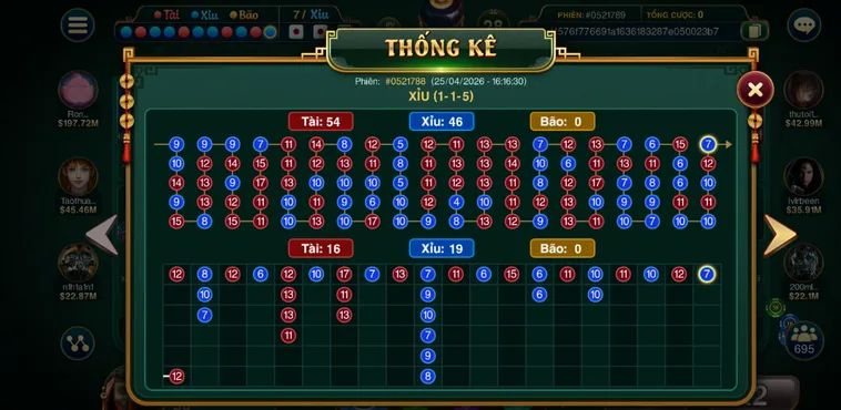 Săn Thưởng Cực Khủng Tại Casino Sicbo Đại Phú Quý Tại Go88 Đẳng Cấp